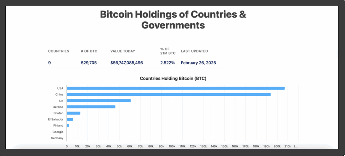 BTC-Institucional-99Bitcoins