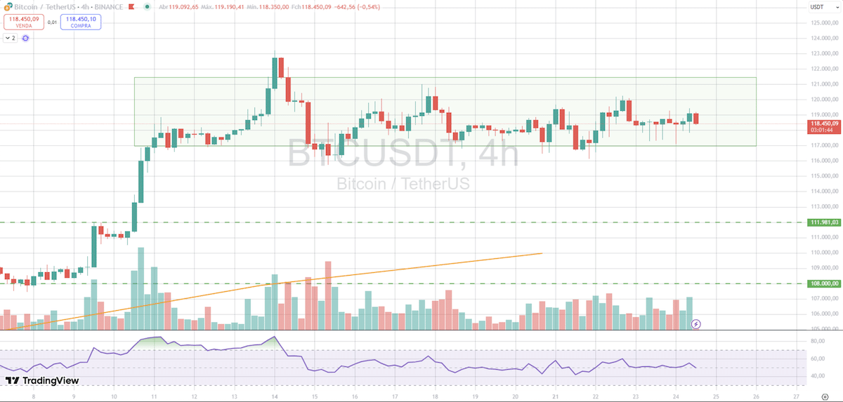 Bitcoin Hoje 24-07-25