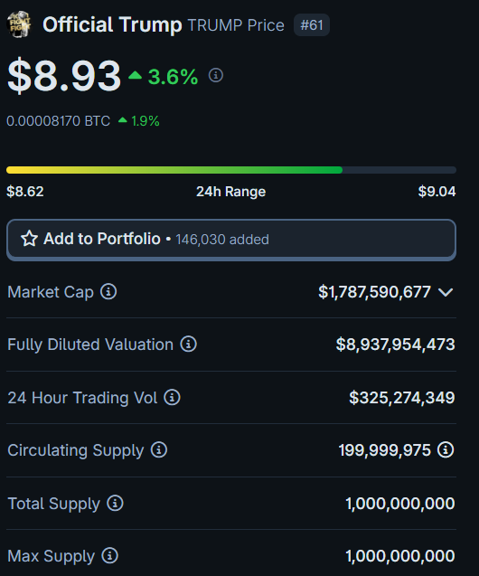 Fonte: CoinGecko