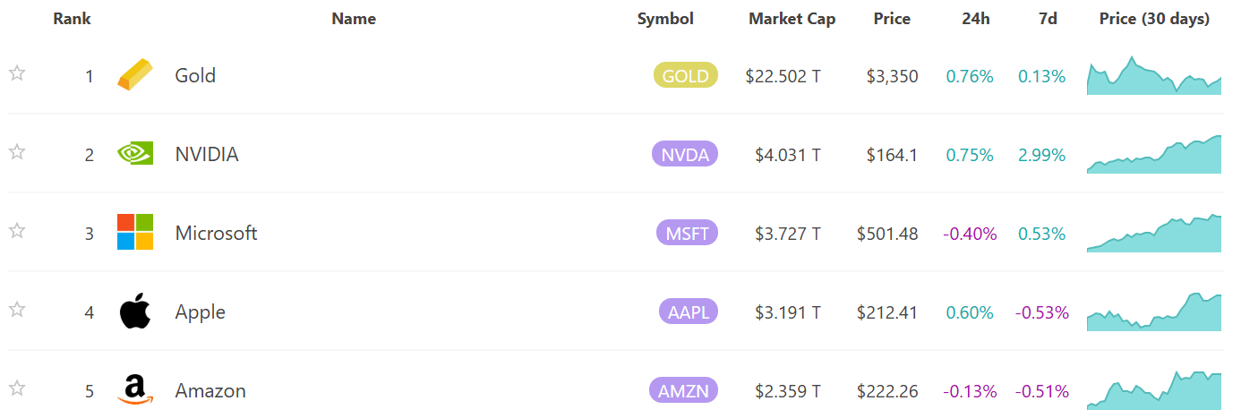 Fonte: 8marketcap