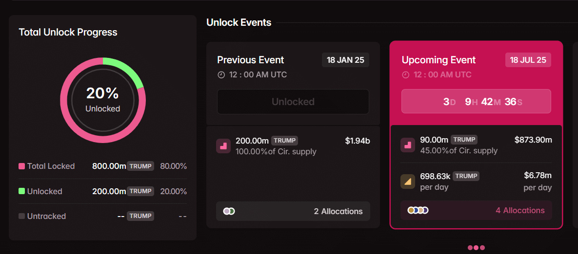 Fonte: Tokenomist