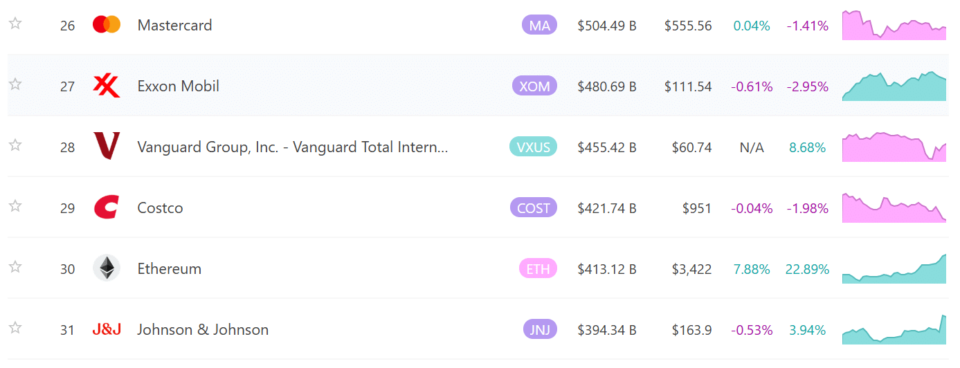 Fonte: 8marketcap