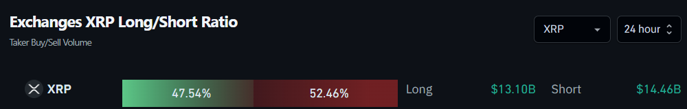 XRP exchange long/short ratio