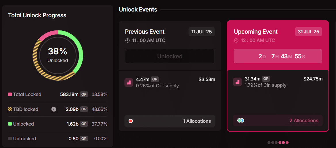 Fonte: Tokenomist