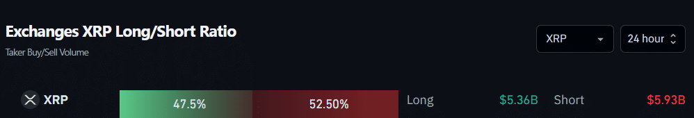 Exchanges XRP Long/Short Ratio