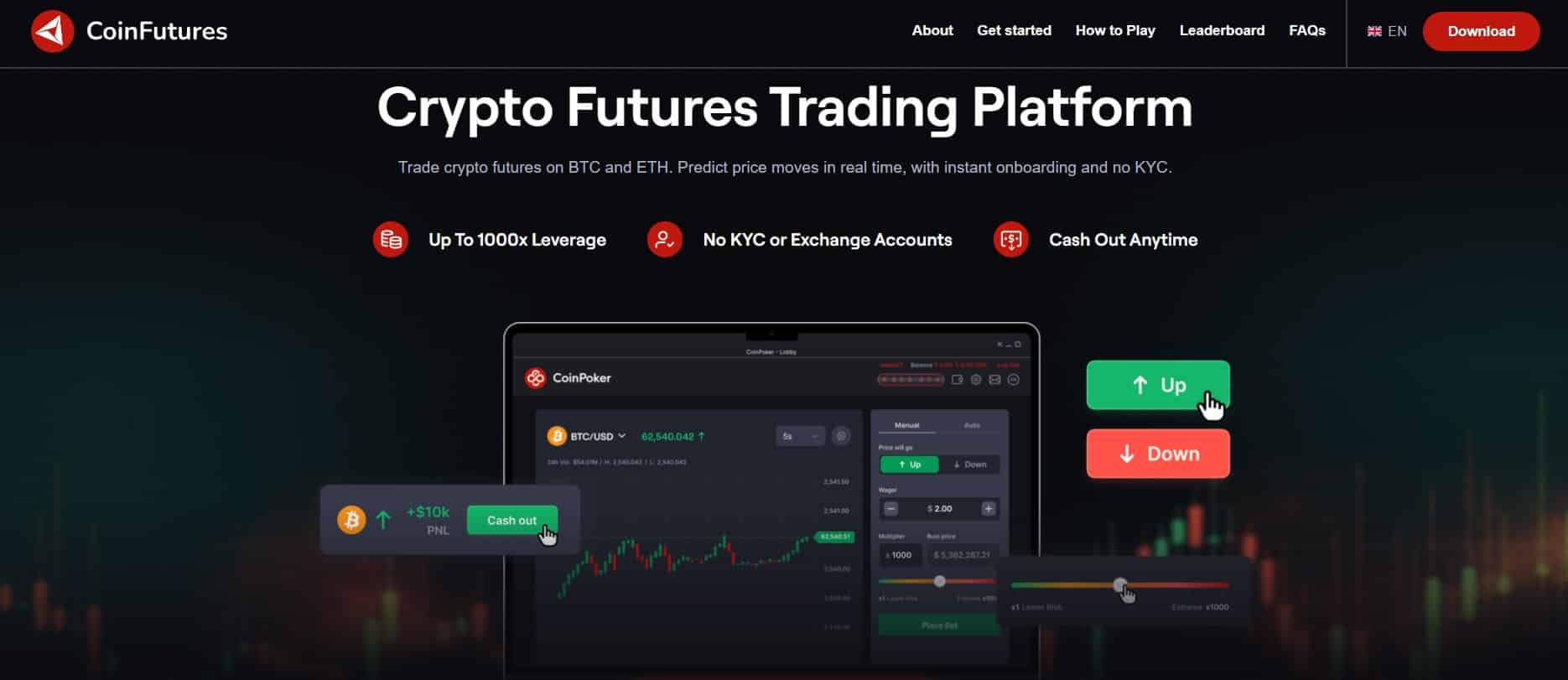 Futuros de Bitcoin CoinFutures