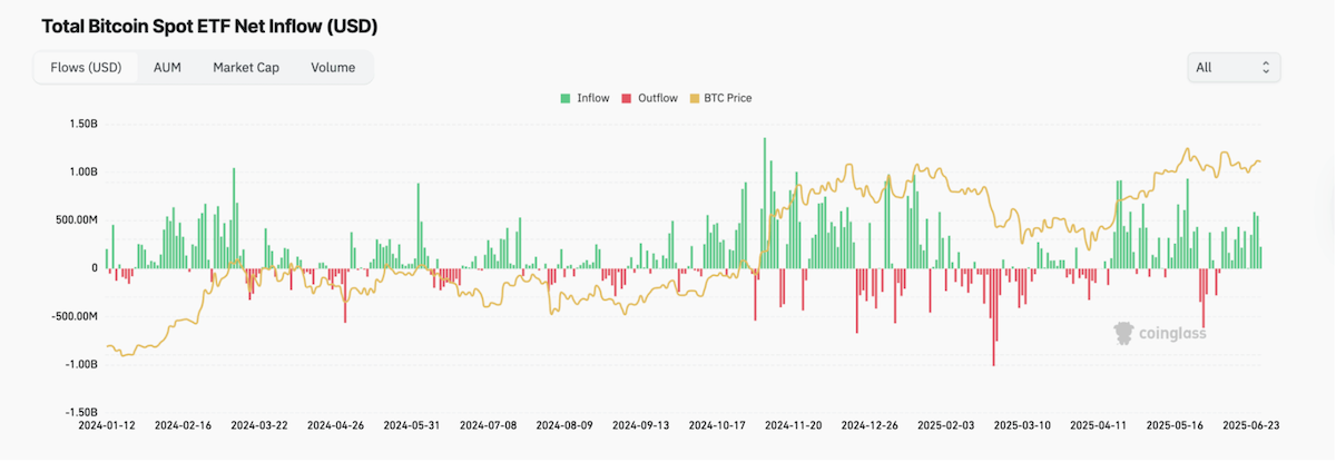 ETFs BTC - 99Bitcoins
