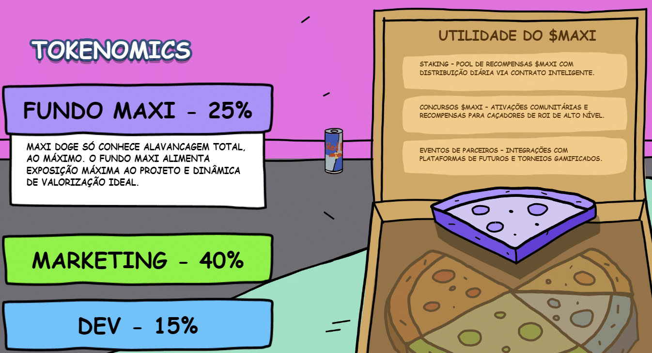 Maxi Doge Tokenomics