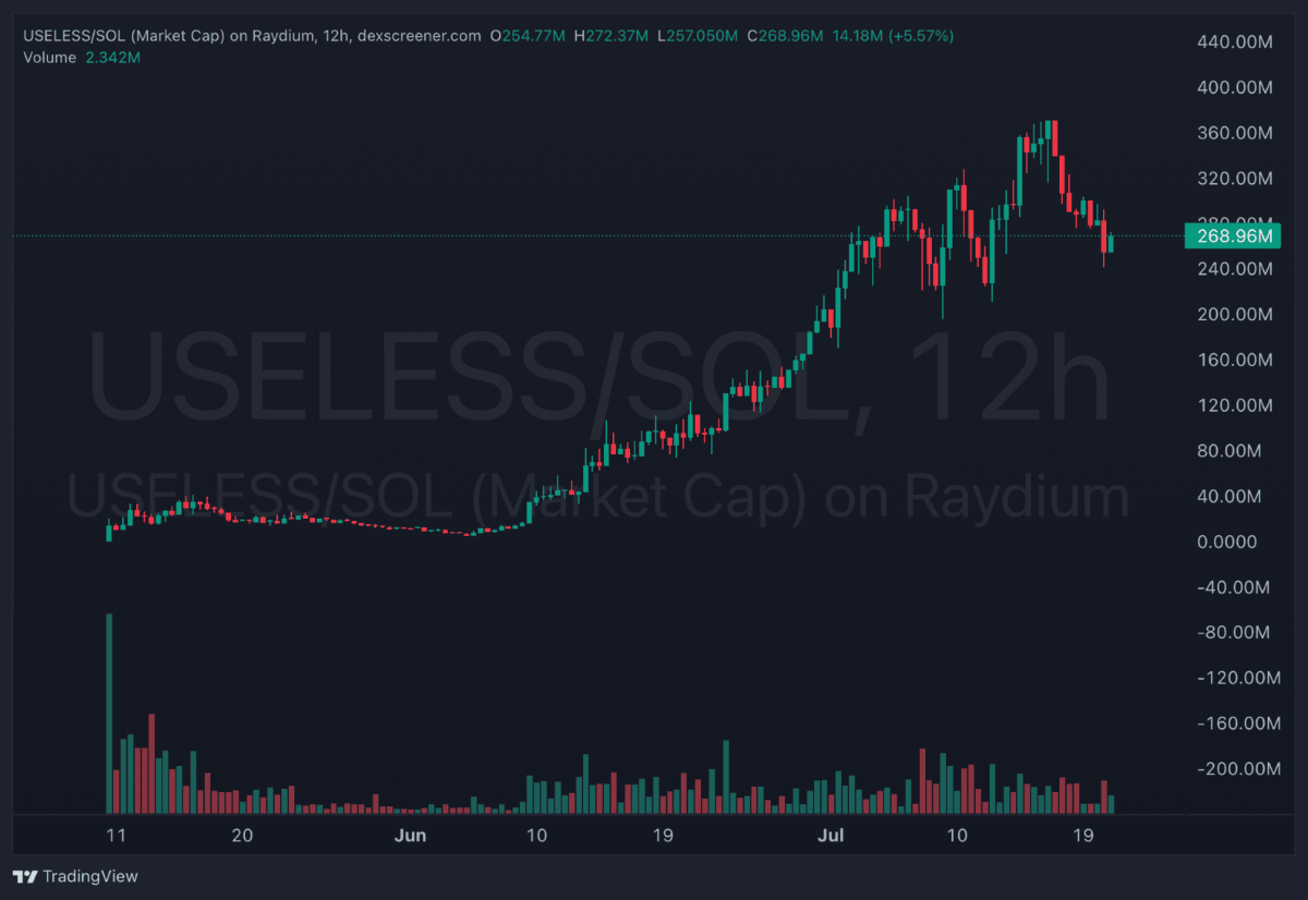 Altcoins em Alta