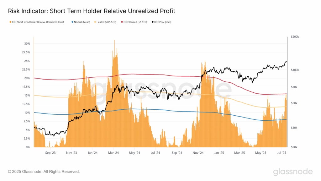Baleia acumulam e preparam terreno para nova alta - Bitcoin hoje (17/07)