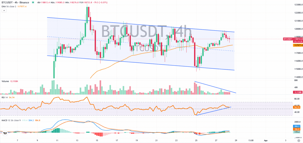 O ciclo do BTC acabou, afirma analista - Bitcoin hoje (28/07)