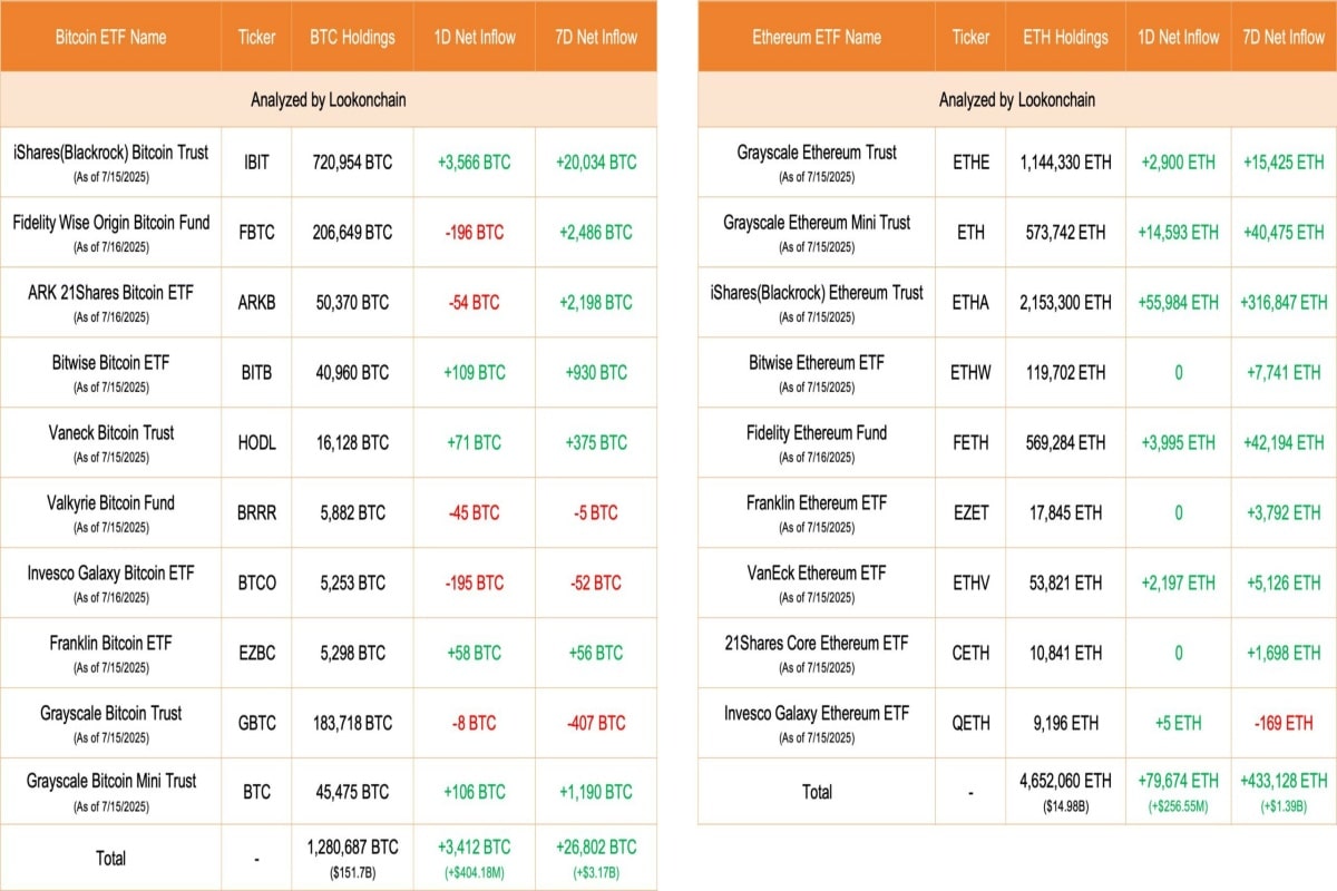 Bitcoin institucional
