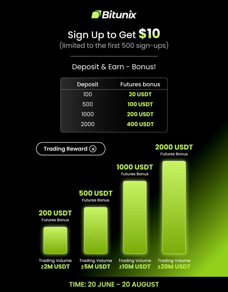 Bitunix
