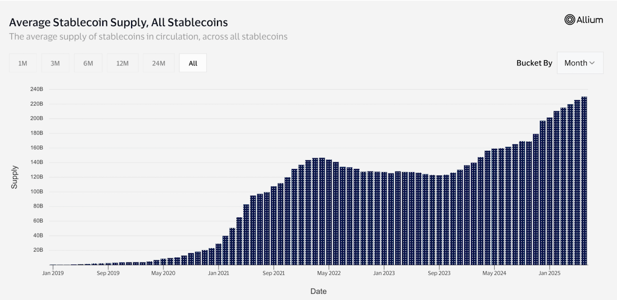 desempenho stablecoins - relatório 99Bitcoins