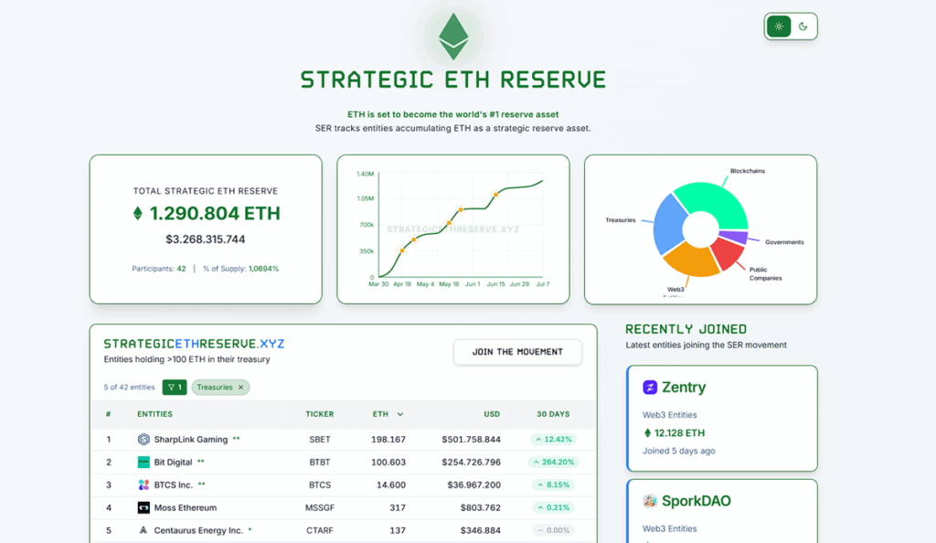 Ethereum