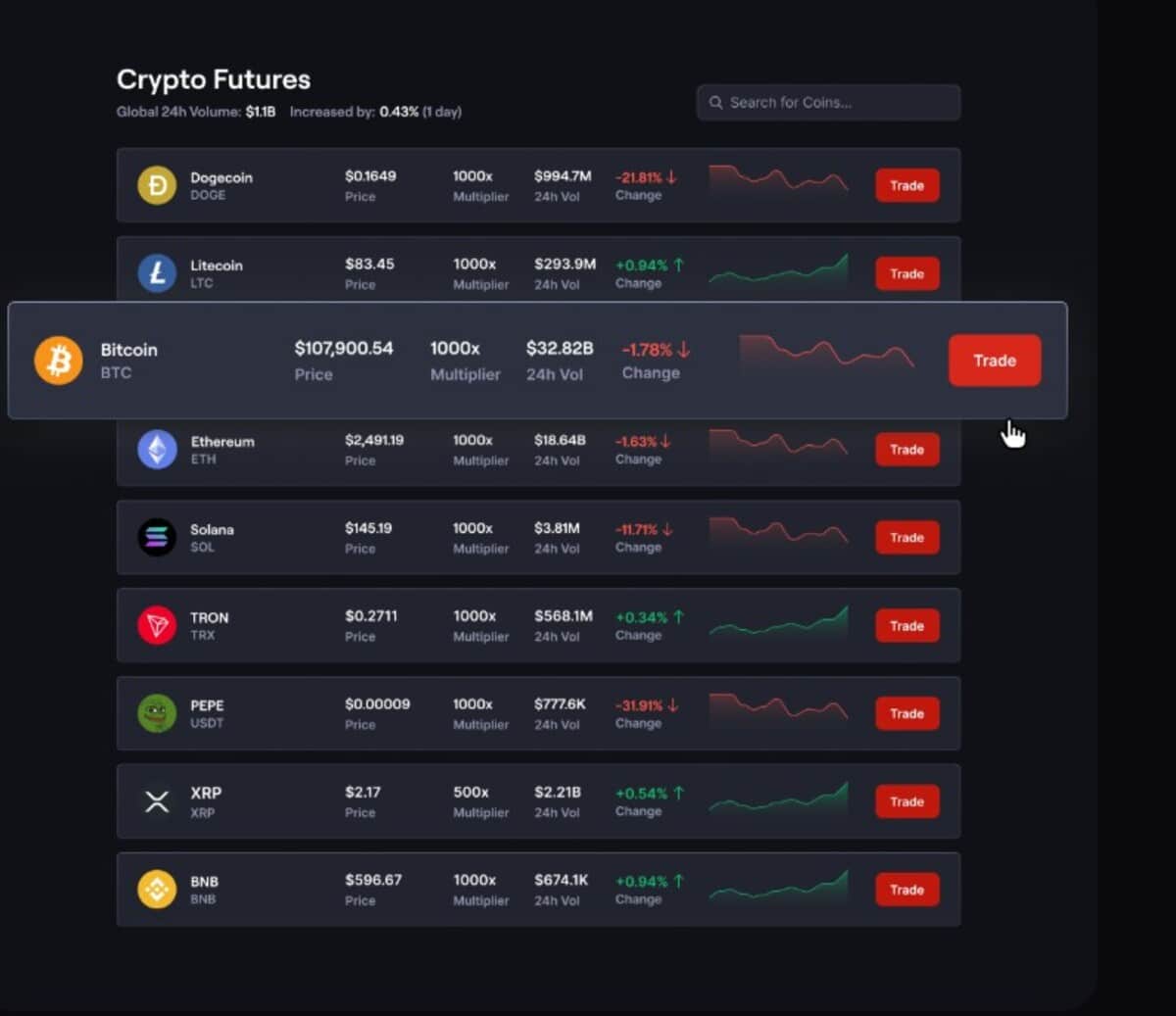 Passo a passo para investir em futuros na CoinFutures
