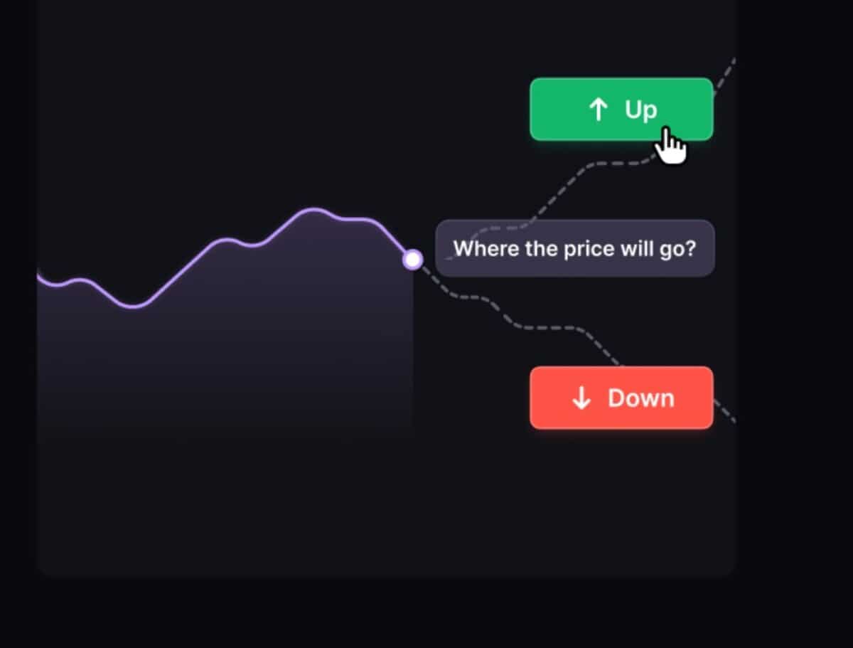 Você pode prever o comportamento do mercado na CoinFutures