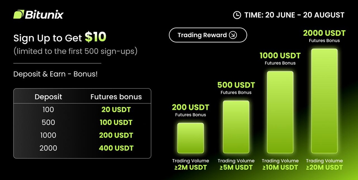 Oferta de cadastro e depósito da Bitunix