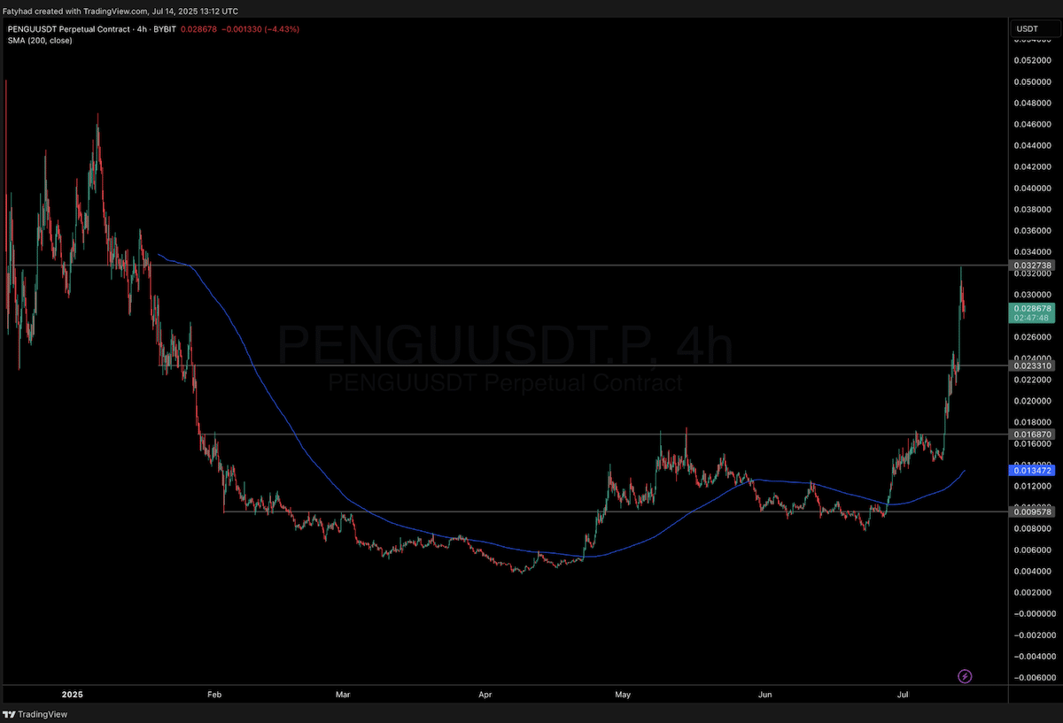 pengu token - tradingview