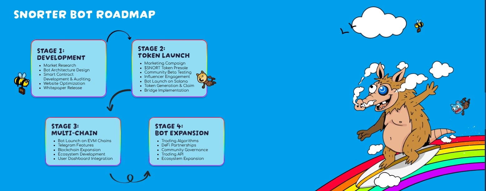 snorter bot roadmap