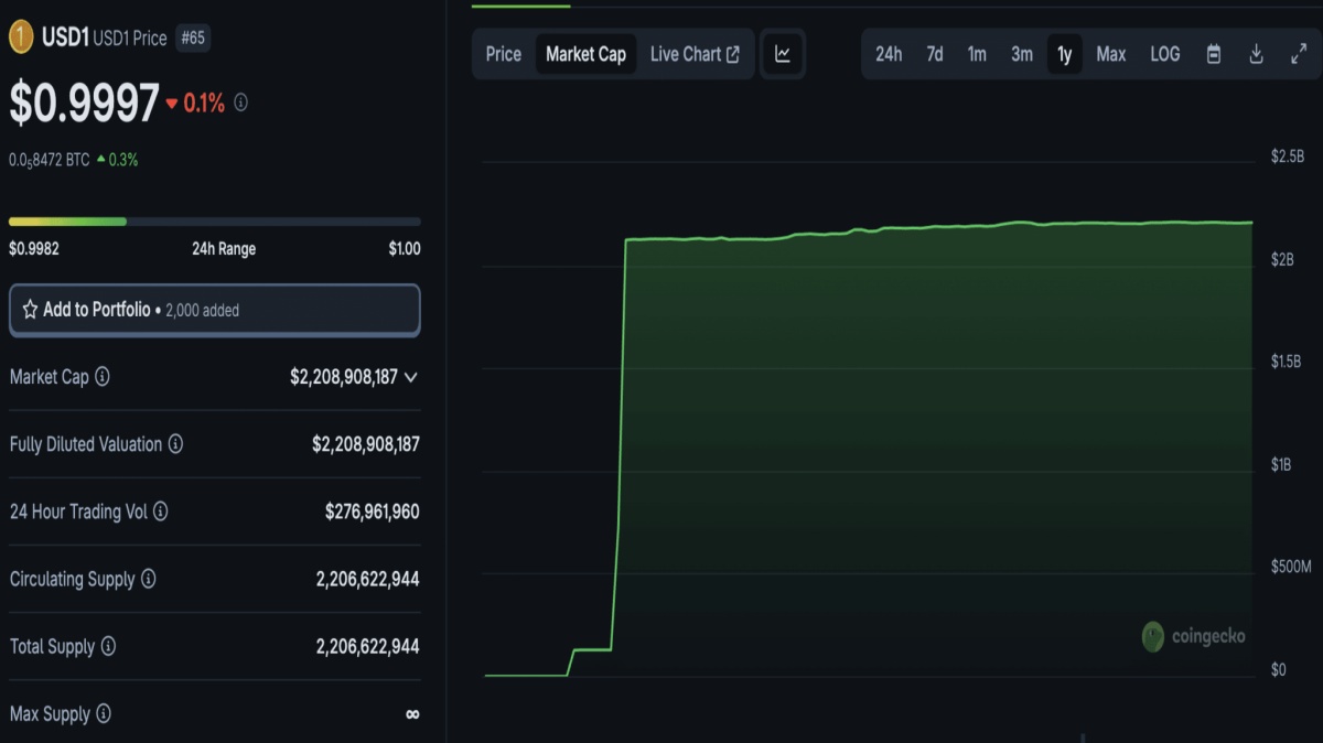 USD1 foi criado pela plataforma DeFi 