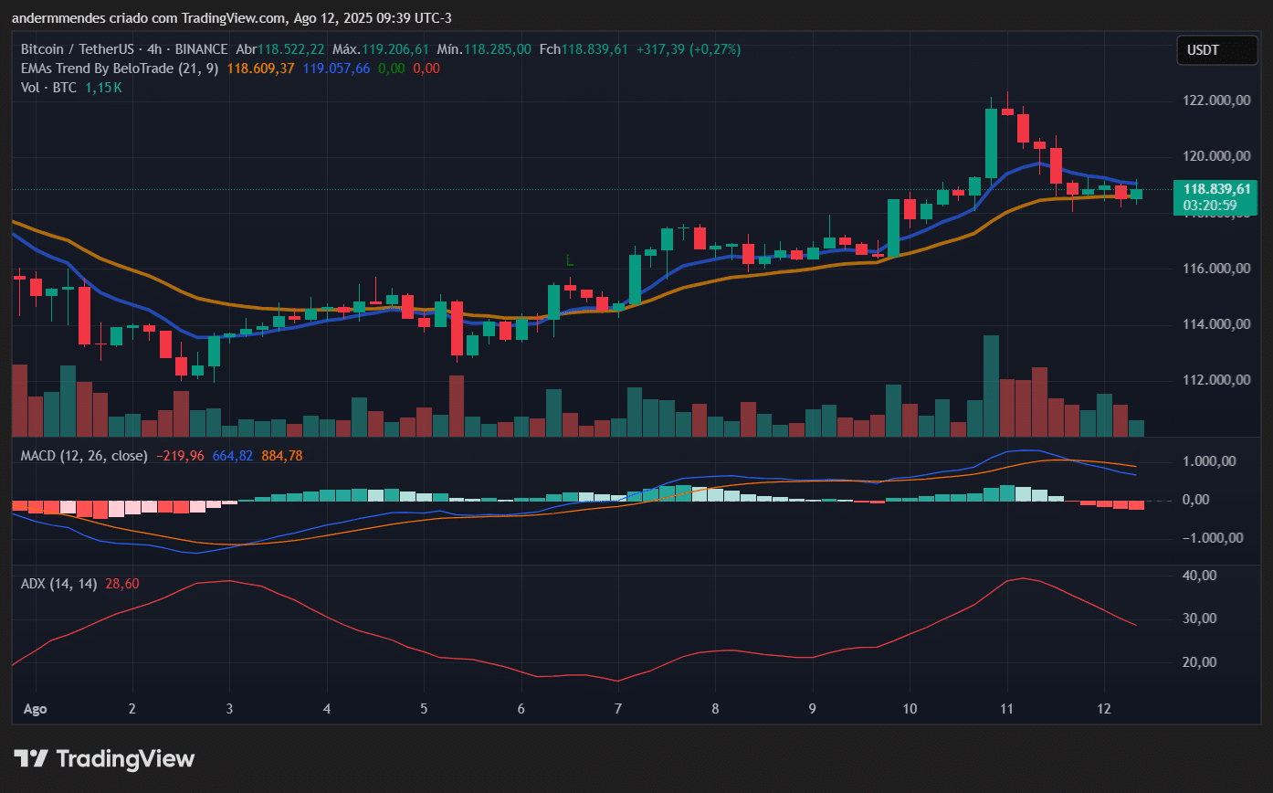 BTC recua e indicadores sinalizam venda – Bitcoin hoje (12/08) - 99Bitcoins  Brasil