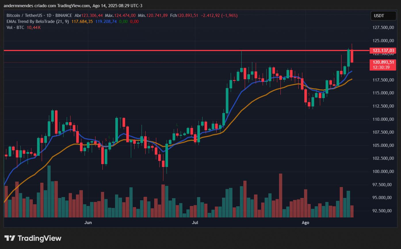 BTC registra nova ATH e ultrapassa o Google – Bitcoin hoje (14/08) -  99Bitcoins Brasil
