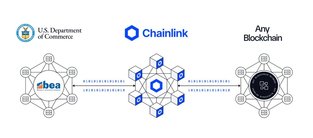 parceria governo dos EUA e Chainlink