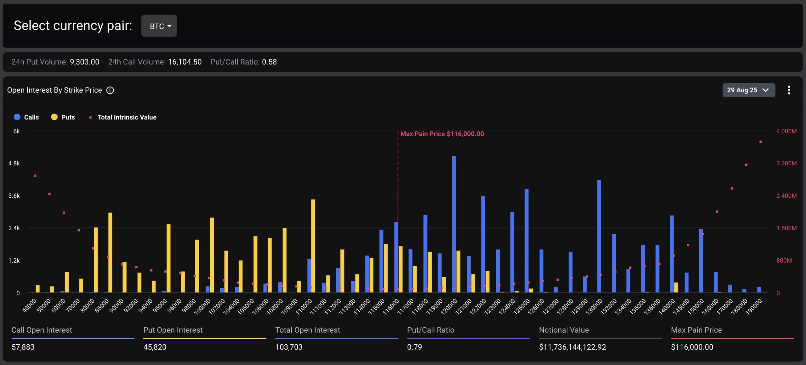 Vencimento bilionário de opções e hashrate acendem alerta - Bitcoin hoje (29/08)