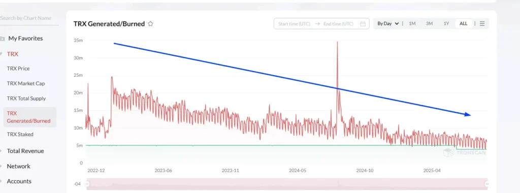 trx generated burn