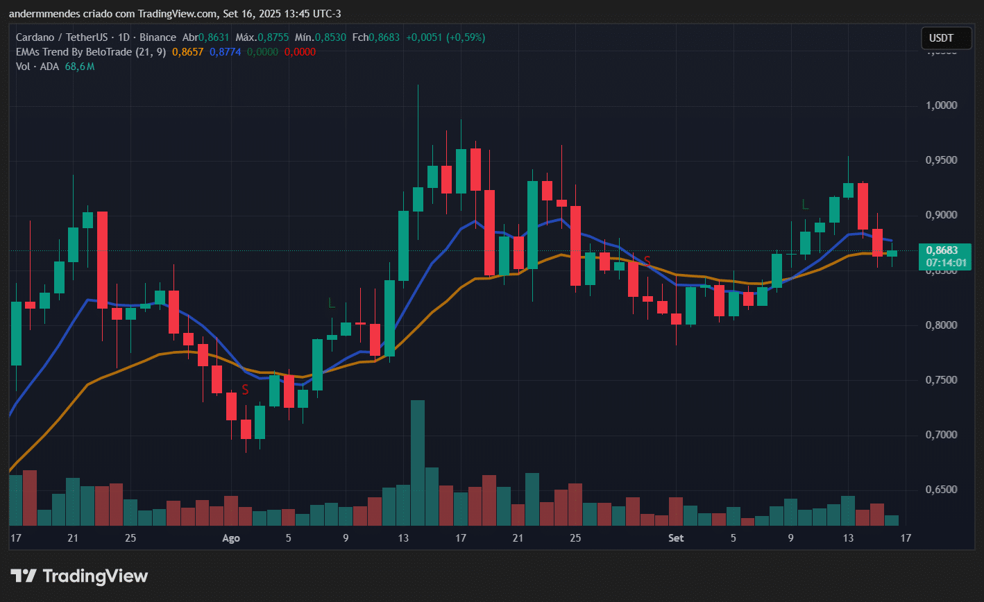 Cardano (ADA) hoje: baleias compram US$ 100 milhões em tokens