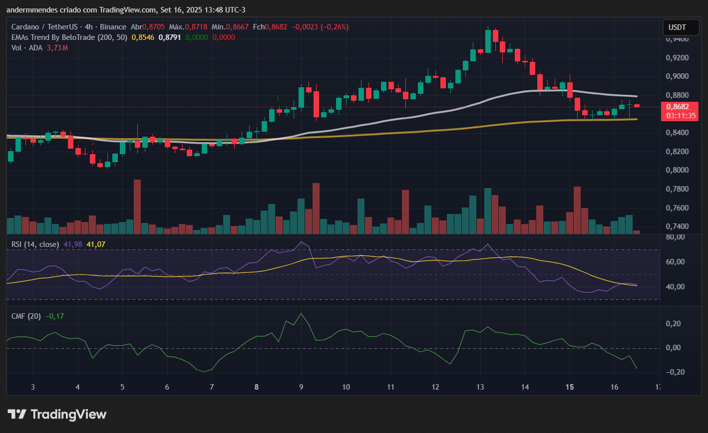 Cardano (ADA) hoje: baleias compram US$ 100 milhões em tokens