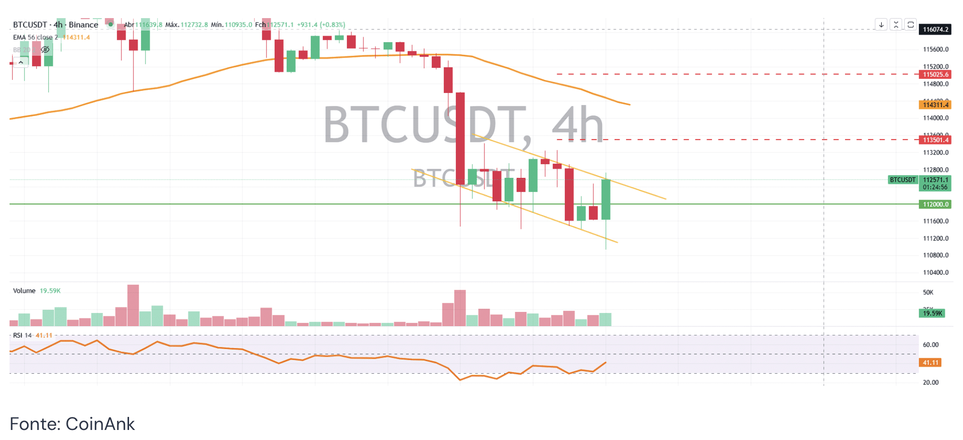 LIVE: BTC cai e outros movimentos do mercado cripto -24/09