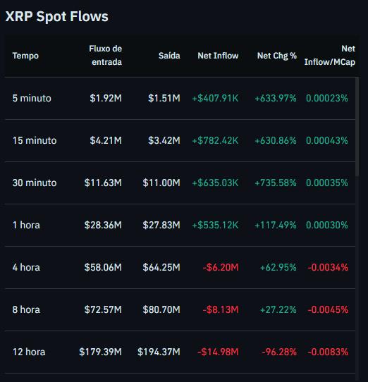 XRP Spot Flows