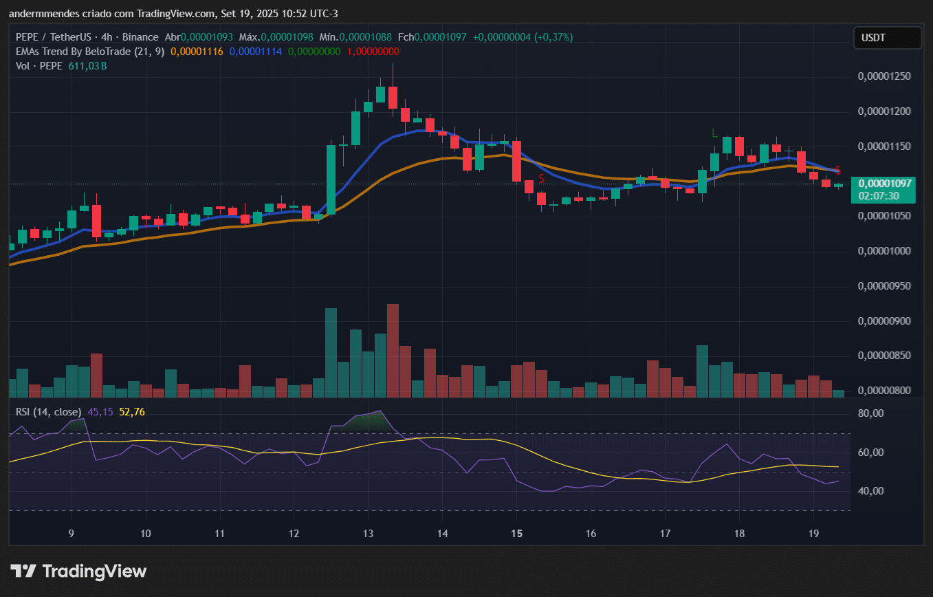 Gráfico da Pepe (PEPE) no TradingView