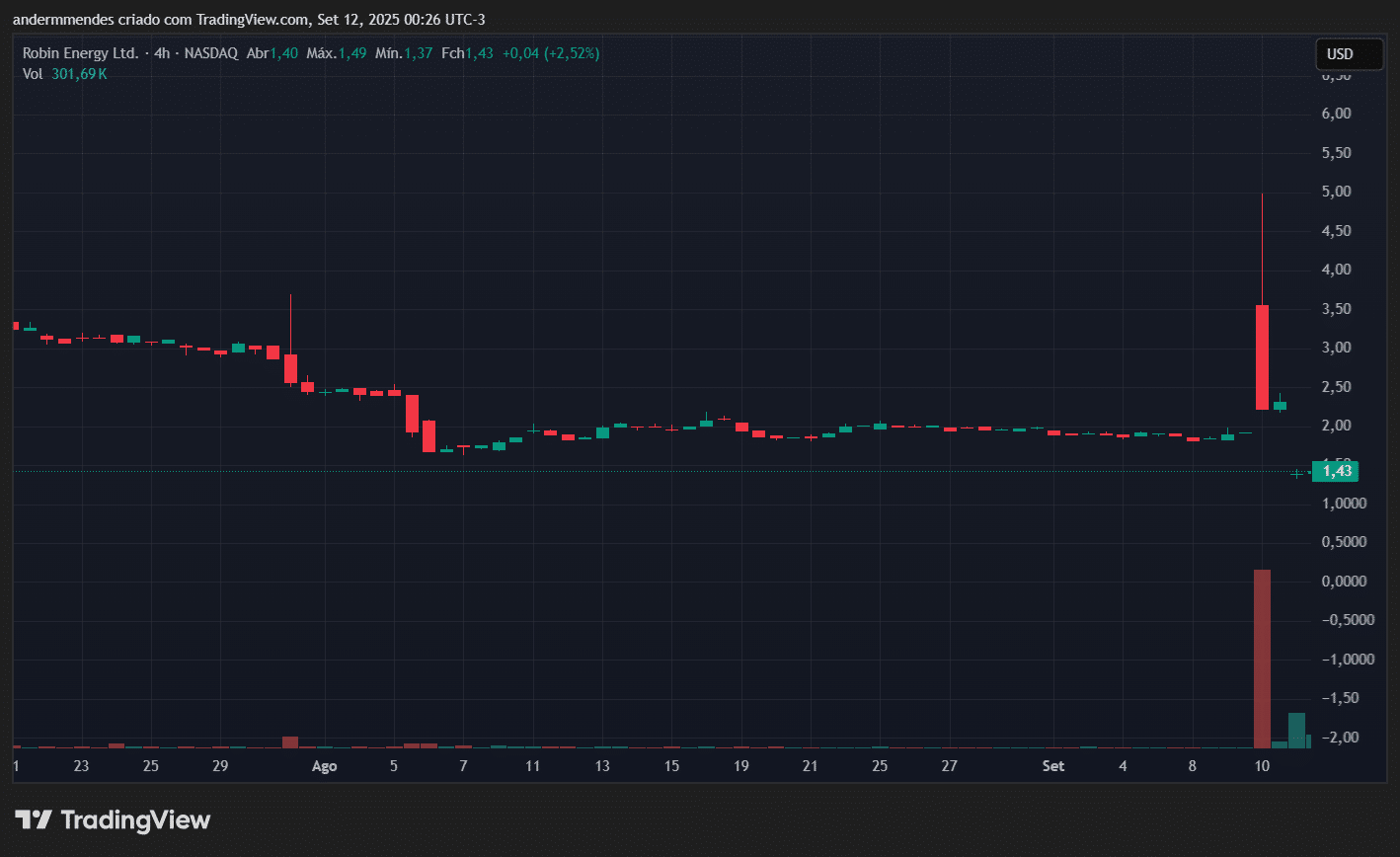 Tesouraria: Robin Energy expõe impacto do BTC no setor de ações -  99Bitcoins Brasil