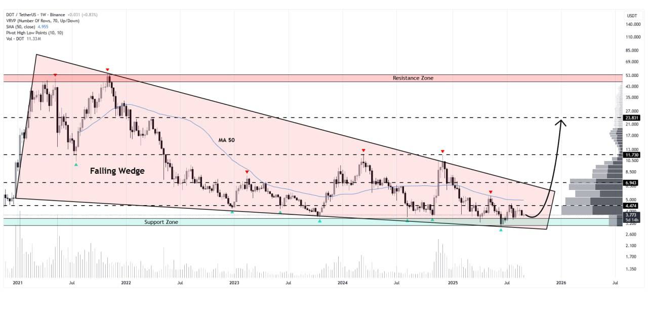 análise DOT no X por CCatalyst_2
