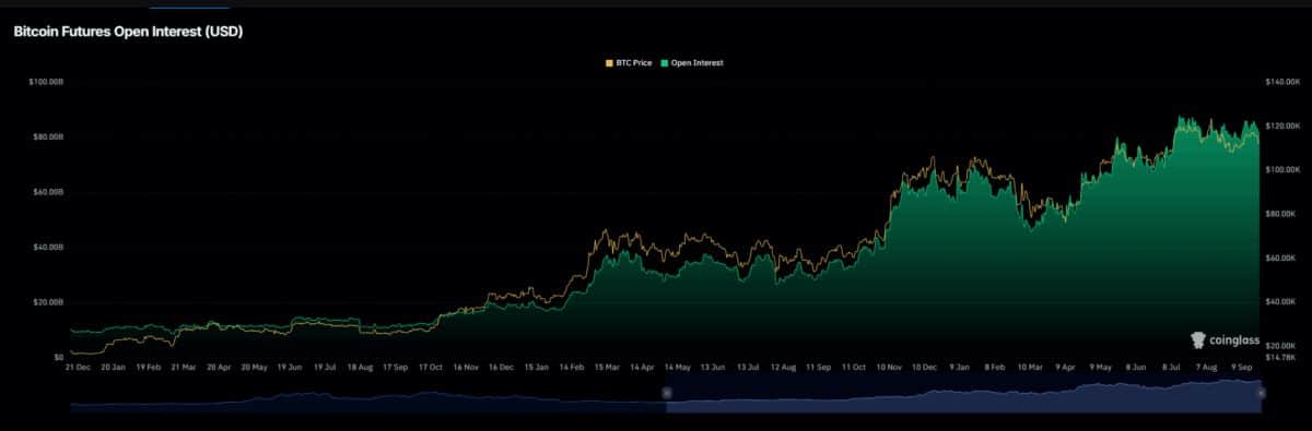 btc futuros