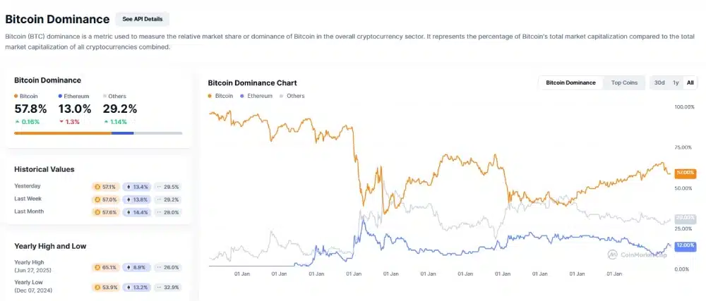domínio Bitcoin