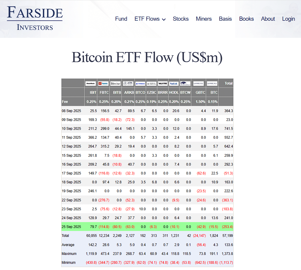 BTC aprofunda correção e acende alerta - Bitcoin hoje (26/09) - 99Bitcoins  Brasil