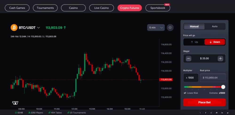 coinfutures estrategias de trading