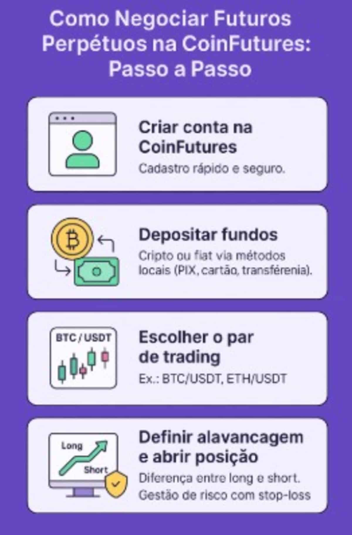 Tutorial para investir em perpétuos futuros na Coinfutures