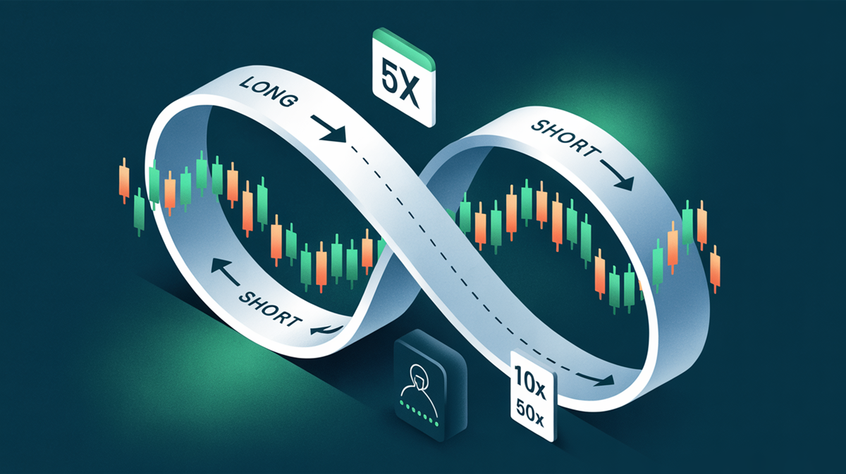 Como funcionam os Futuros Perpétuos em Cripto