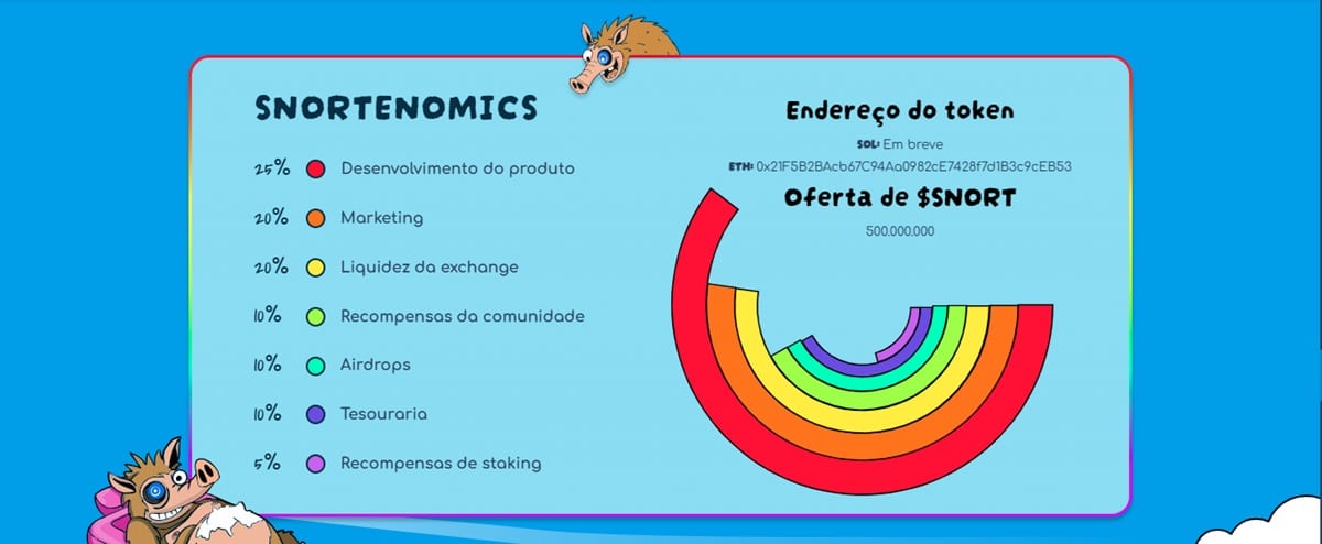 Tokenomics do Snorter Token