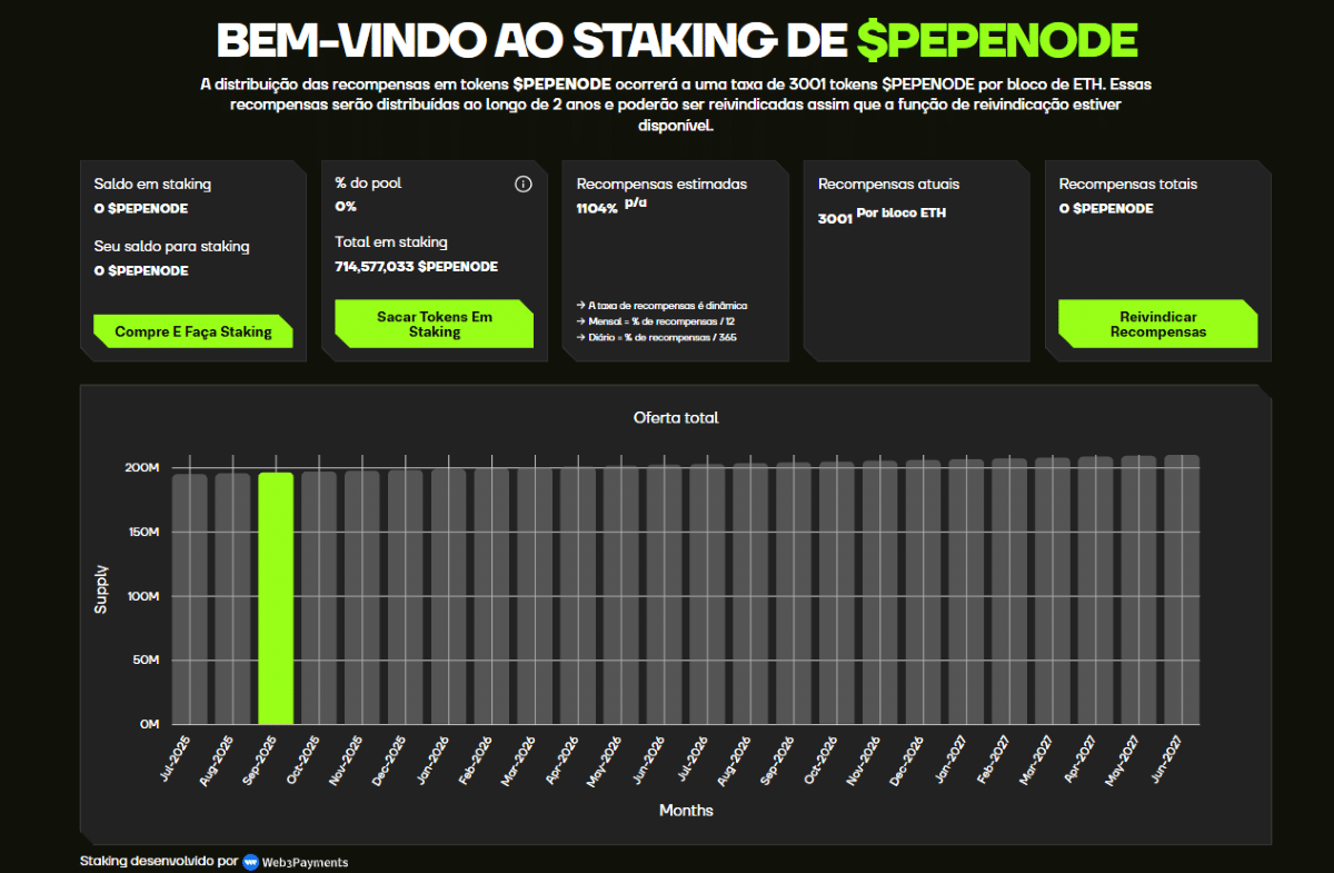 staking dinamico do pepenode é destaque