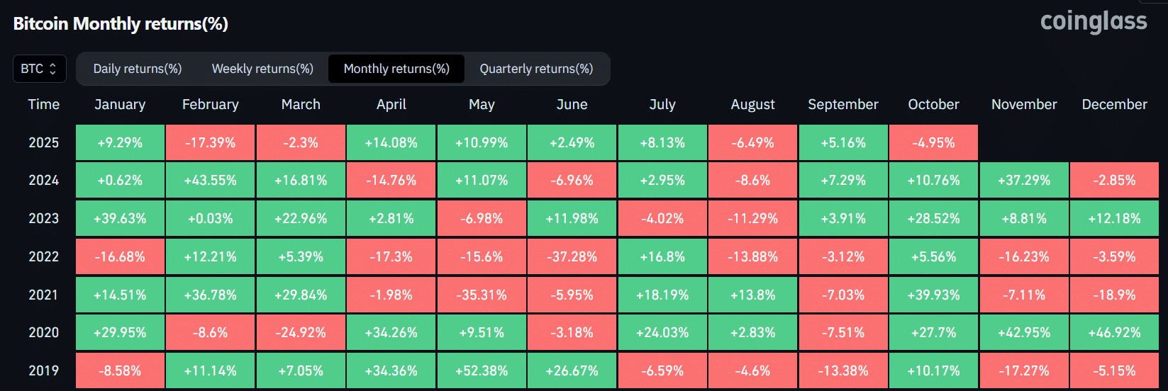 Outubro ainda pode ser bom para o Bitcoin? Indicadores - 99Bitcoins Brasil