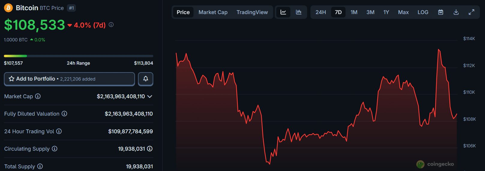 Tesouraria: ações da Strategy têm potencial de alta de 60% - 99Bitcoins  Brasil