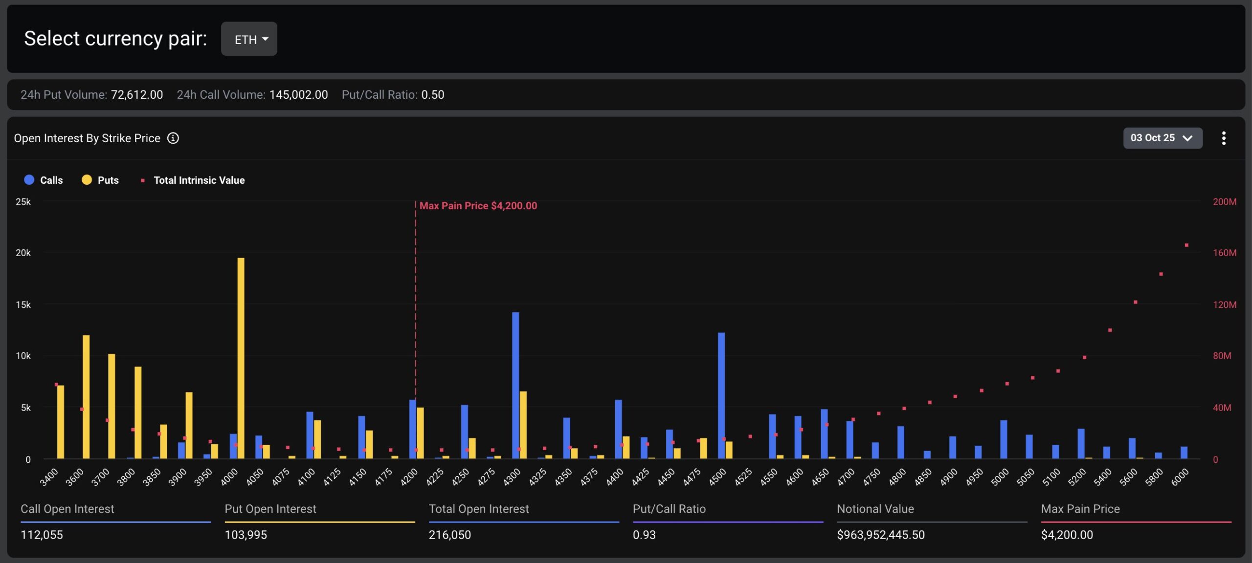 Ethereum hoje: o impacto do vencimento de opções sobre o preço- 99Bitcoins  Brasil