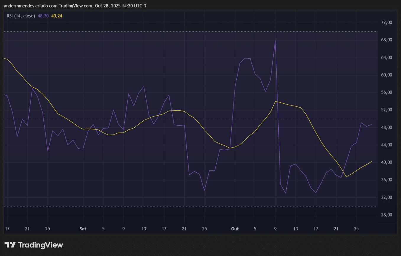 Litecoin hoje: ativo sobe com ETF nos EUA - 99Bitcoins Brasil