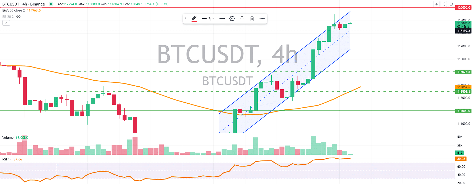 BTC testa US$ 120 mil e mineradoras crescem-Bitcoin hoje (02/10) -  99Bitcoins Brasil